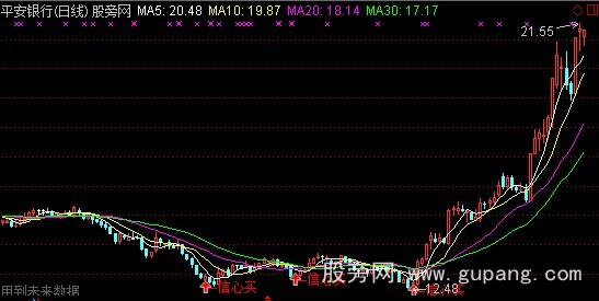 通达信信心买入加选股指标公式