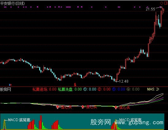 通达信精确买点指标公式