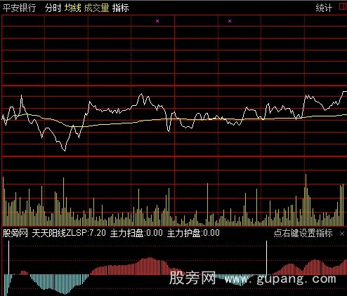 通达信优化分时扫盘指标公式