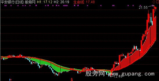 通达信牛熊交替主图指标公式