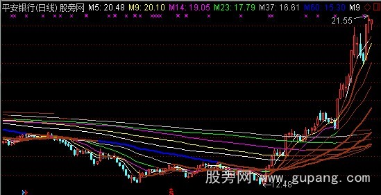 通达信强势起爆主图指标公式