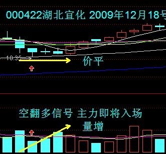 VOL量能指标讲解