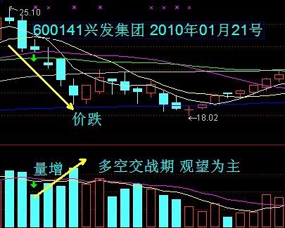 VOL量能指标讲解