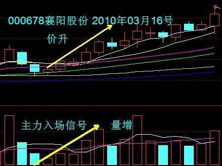 VOL量能指标讲解