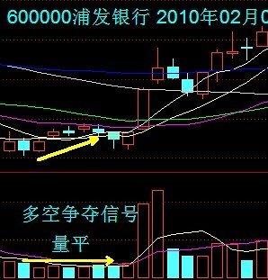 VOL量能指标讲解