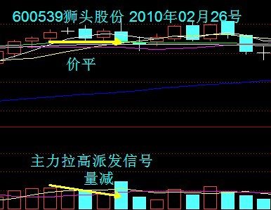 VOL量能指标讲解