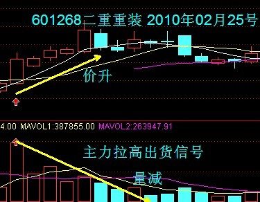 VOL量能指标讲解