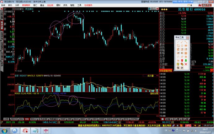 RSI指标顶低背离