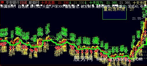 大智慧十日围城主图指标公式