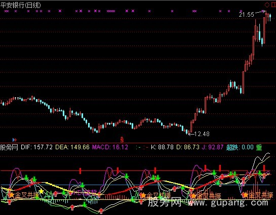 通达信多重共振指标公式