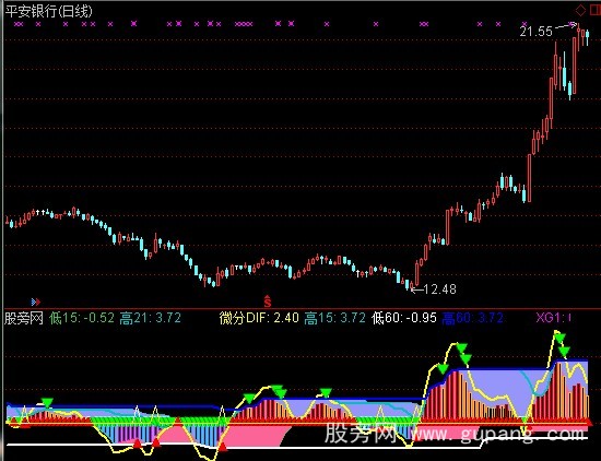 通达信精装MACD指标公式