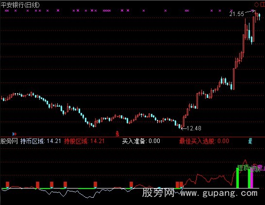 通达信底就在这里指标公式