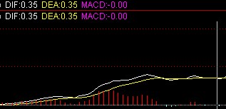 空中加油几种MACD形态