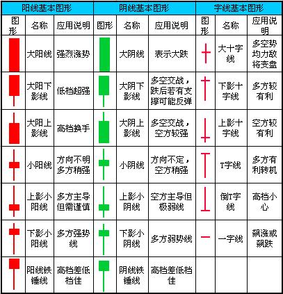 一:k线的基本原理
