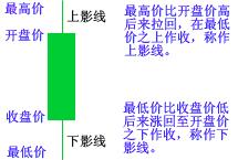 K线基础图形讲解 K线基础图形讲解