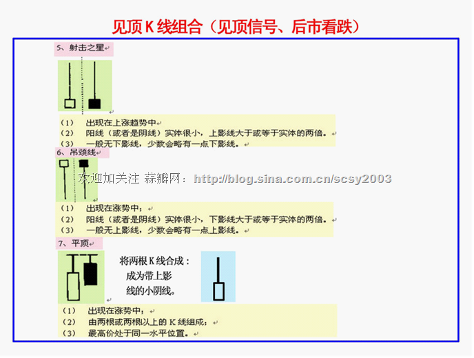K线基本要点 K线基本要点