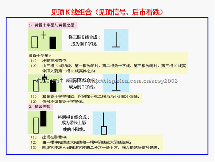 K线基本要点 K线基本要点