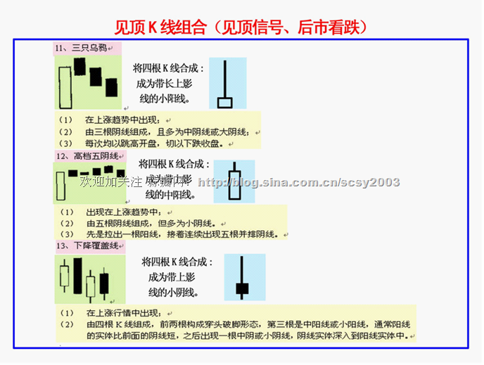 K线基本要点 K线基本要点