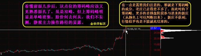如何看筹码峰 如何看筹码峰