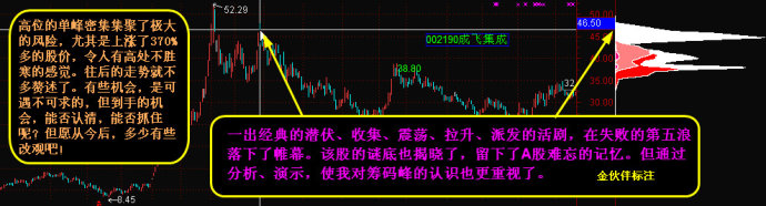如何看筹码峰 如何看筹码峰