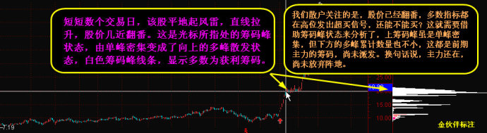 如何看筹码峰 如何看筹码峰