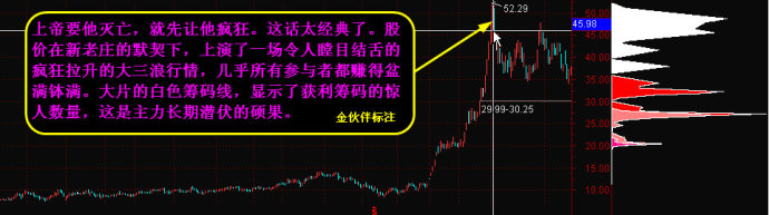 如何看筹码峰 如何看筹码峰
