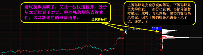 如何看筹码峰 如何看筹码峰