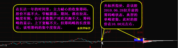 如何看筹码峰 如何看筹码峰