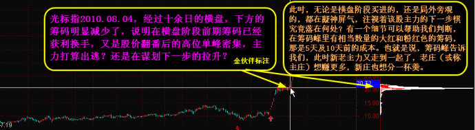 如何看筹码峰 如何看筹码峰