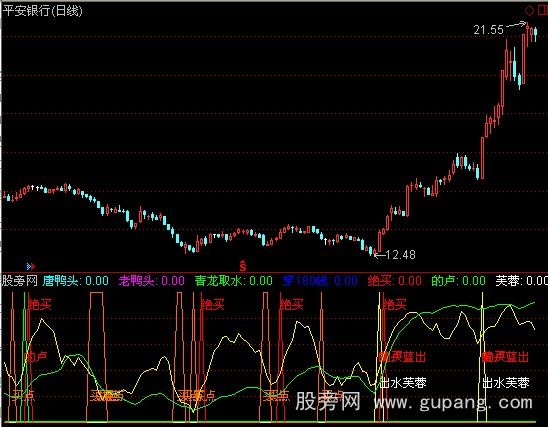 通达信十合一指标公式