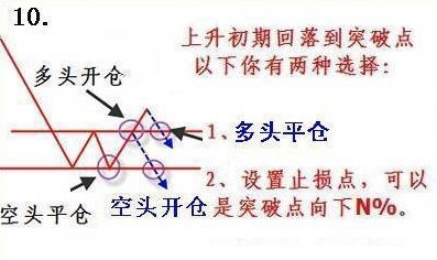 趋势的重要规则 趋势的重要规则
