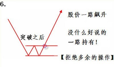 趋势的重要规则 趋势的重要规则
