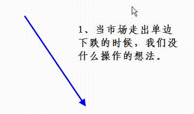趋势的重要规则 趋势的重要规则