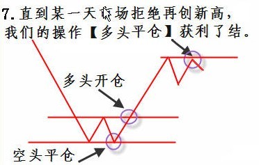 趋势的重要规则 趋势的重要规则