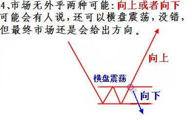 趋势的重要规则 趋势的重要规则