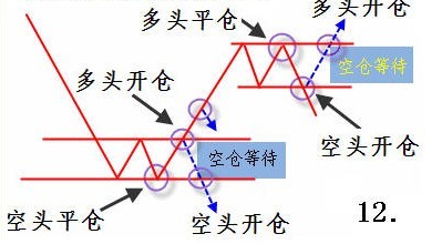 趋势的重要规则 趋势的重要规则