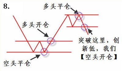 趋势的重要规则 趋势的重要规则