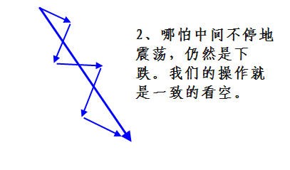 趋势的重要规则 趋势的重要规则