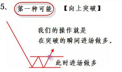 趋势的重要规则 趋势的重要规则