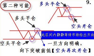趋势的重要规则 趋势的重要规则