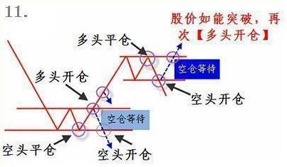 趋势的重要规则 趋势的重要规则