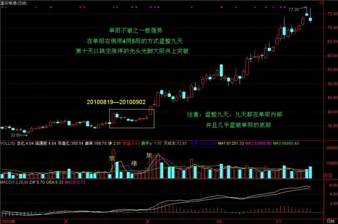 七张单阳不破图谱