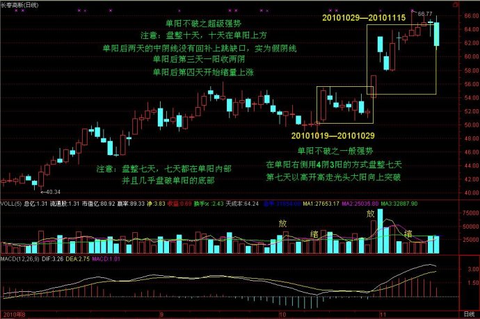 七张单阳不破图谱