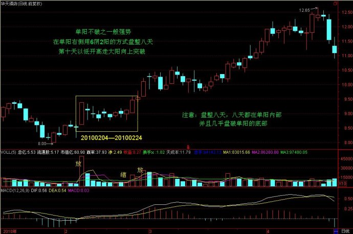 七张单阳不破图谱