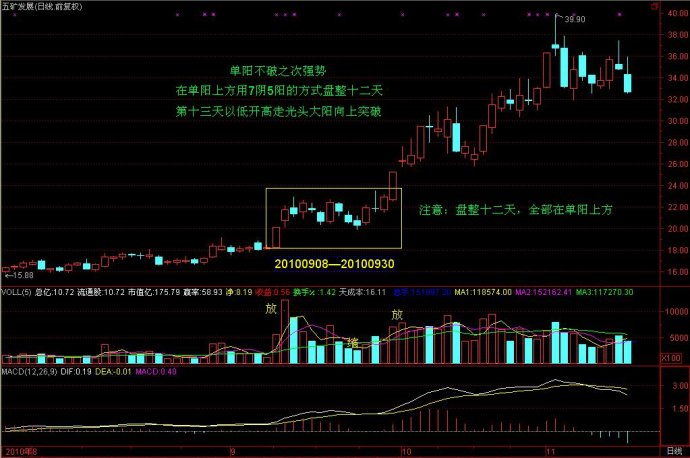 七张单阳不破图谱