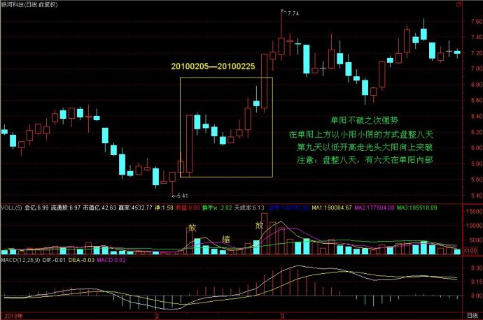 七张单阳不破图谱