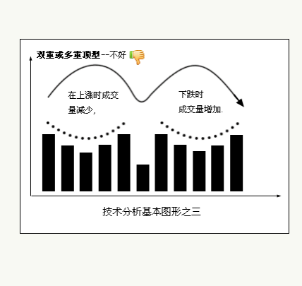 八种技术分析基本图形