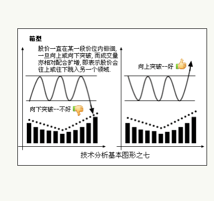 八种技术分析基本图形