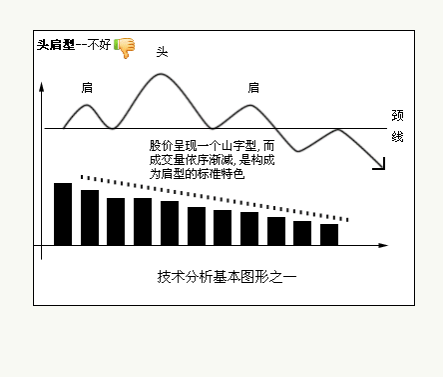 八种技术分析基本图形