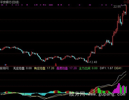 通达信庄家抬轿MACD指标公式